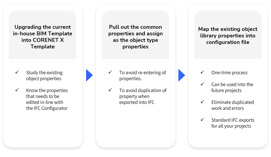 setting-up-the-model