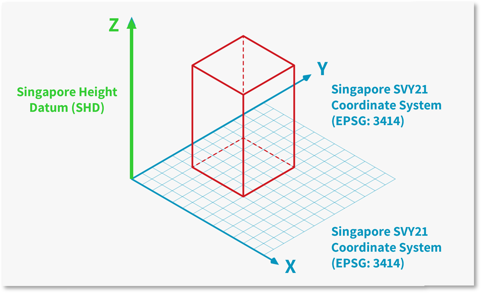 Geo-Referencing