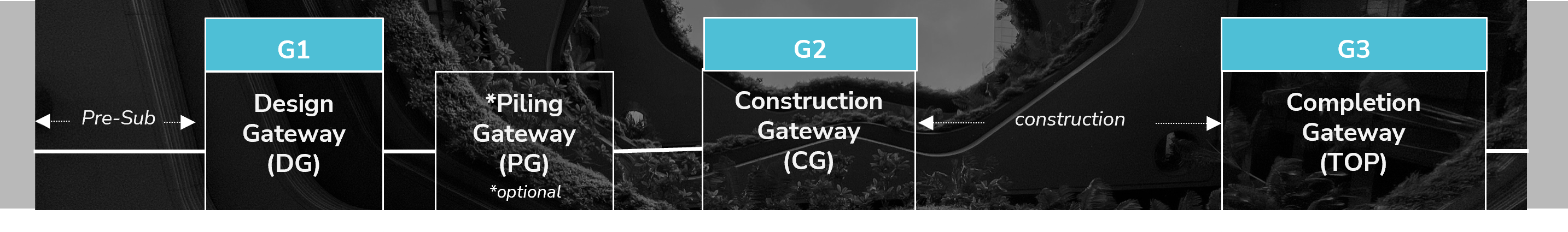 about gateway banner