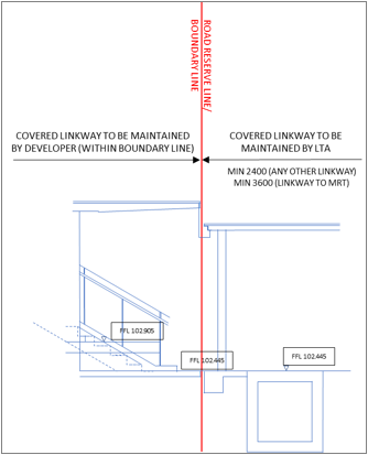 Covered Linkways Cross Section View