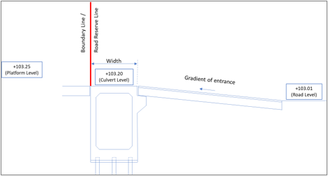 Vehicular Access Cross Section View