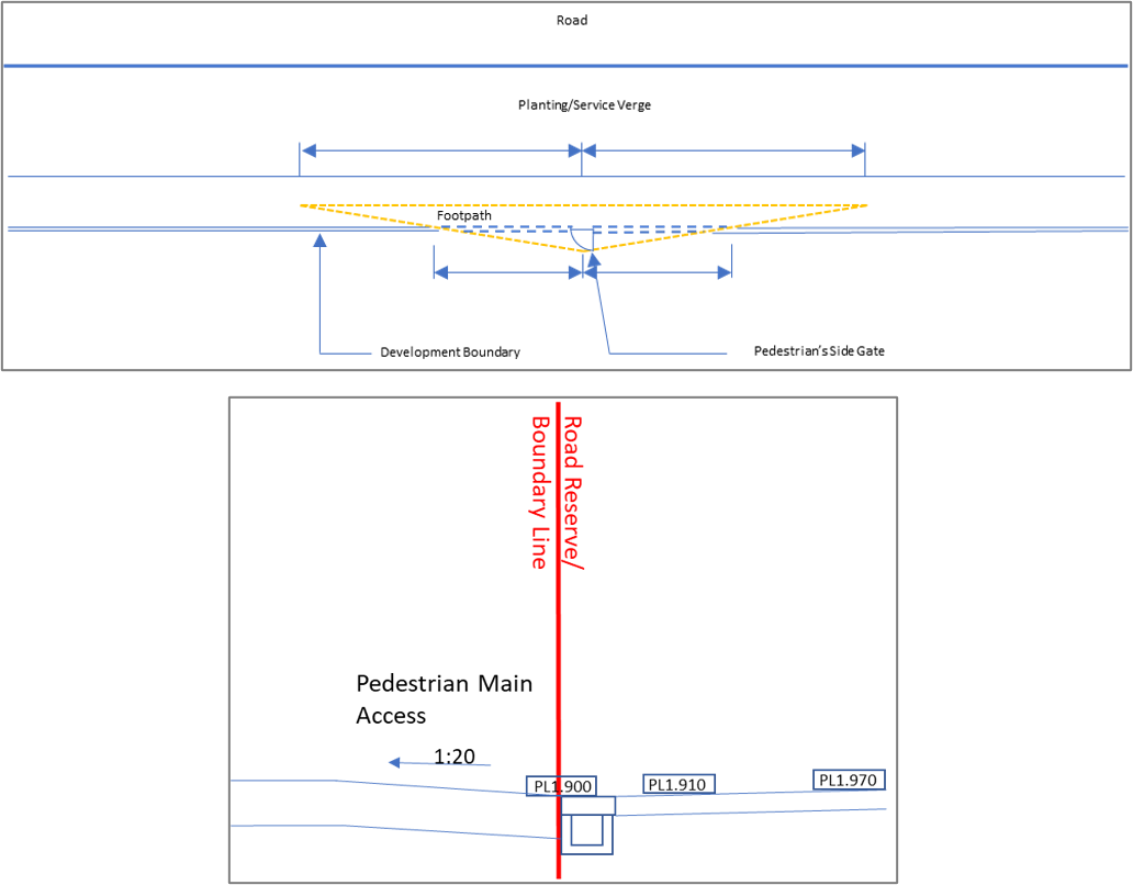 Pedestrian Access Cross Section View