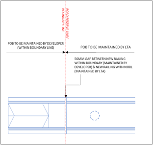 Pedestrian Overhead Bridges (POBs) Top View